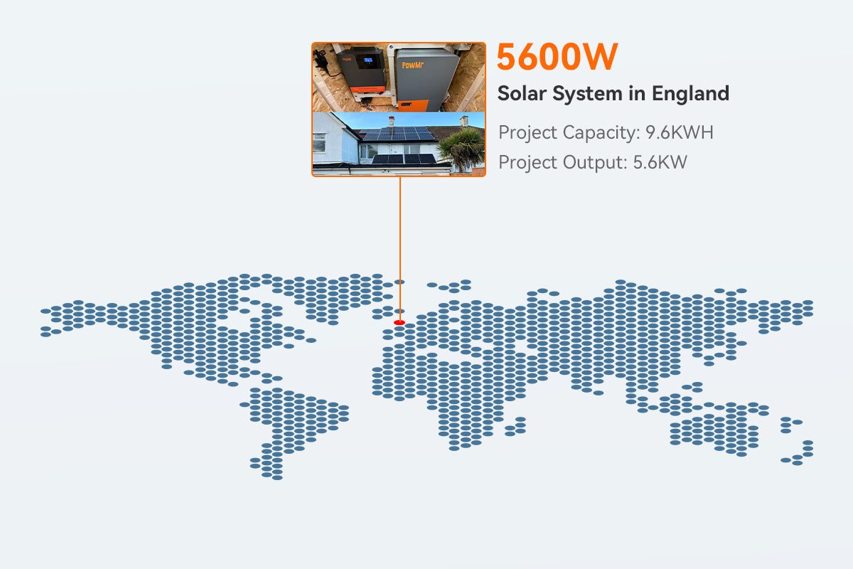 off grid solar system with 9.6kwh battery backup