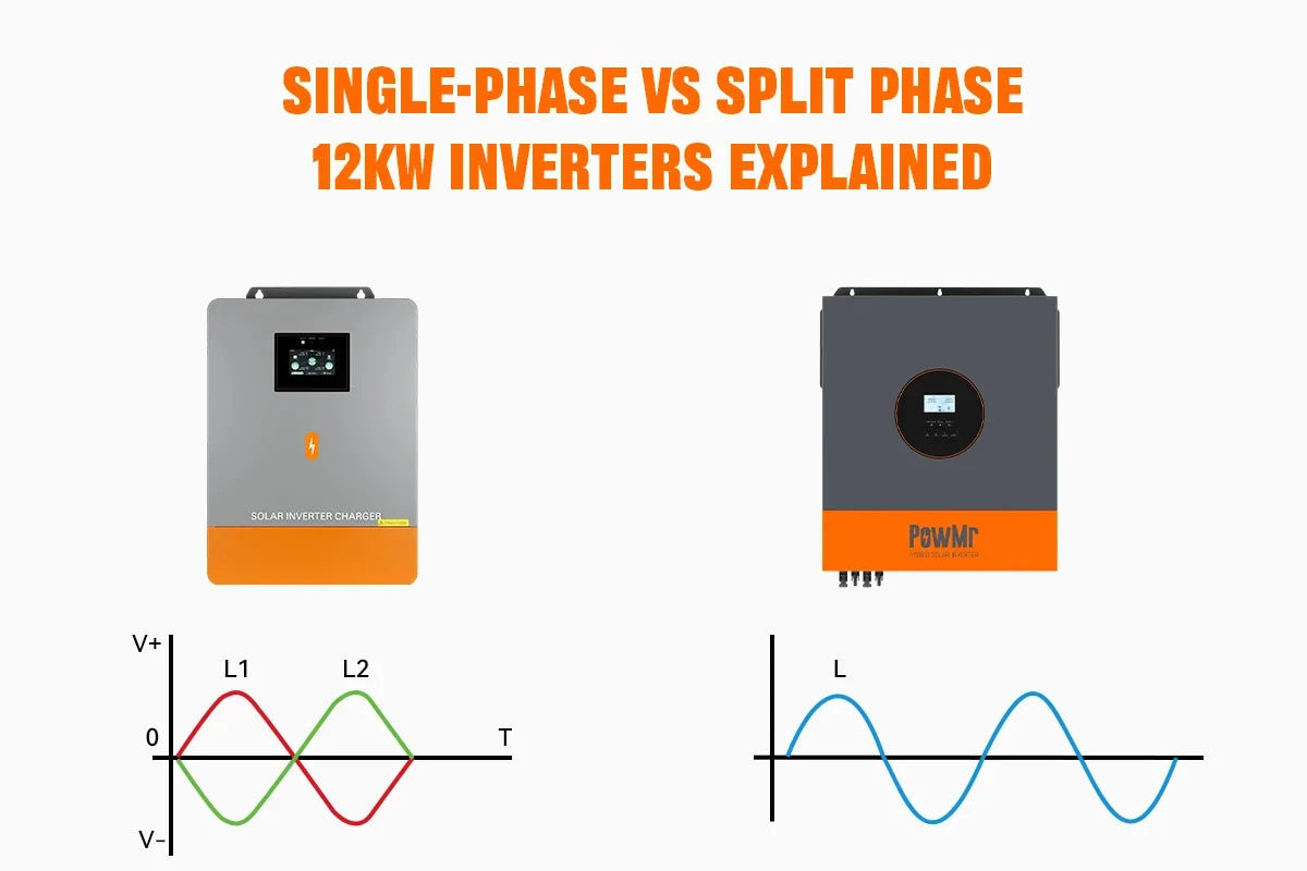 Single-Phase vs Split Phase 12kW Inverters Explained