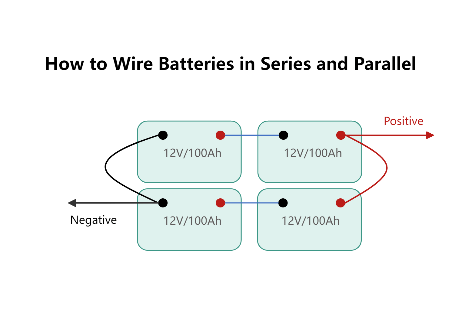 Batteries in series and parallel guide