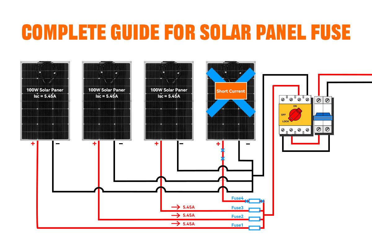 Guide for solar panel fuse