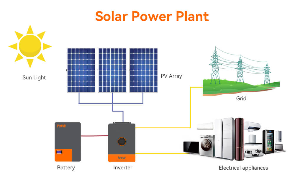 Do You Need an Inverter for Solar Panels? Essential Guide 1 Do You Need an Inverter for Solar Panels? Essential Guide
