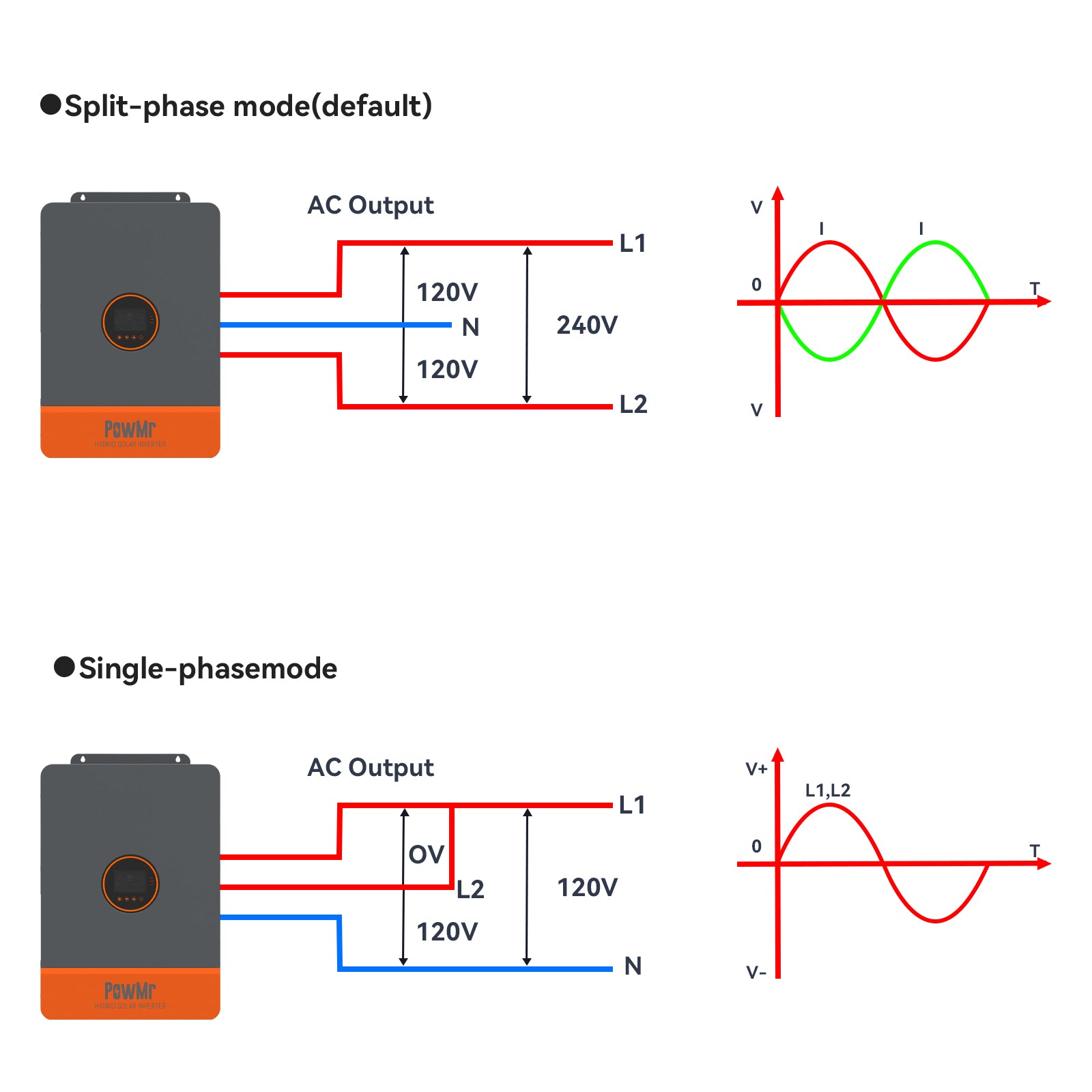10kw hybrid inverter charger supports 110v or 220v split phase