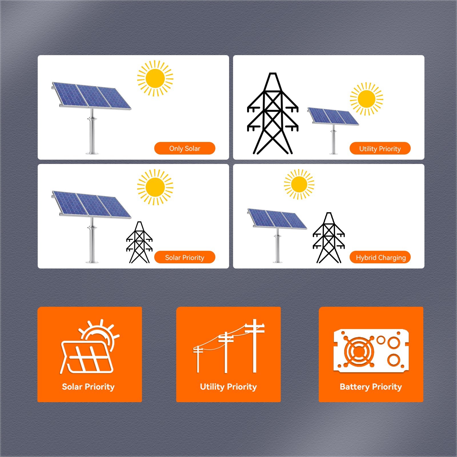 woking mode of 5.6kw solar inverter