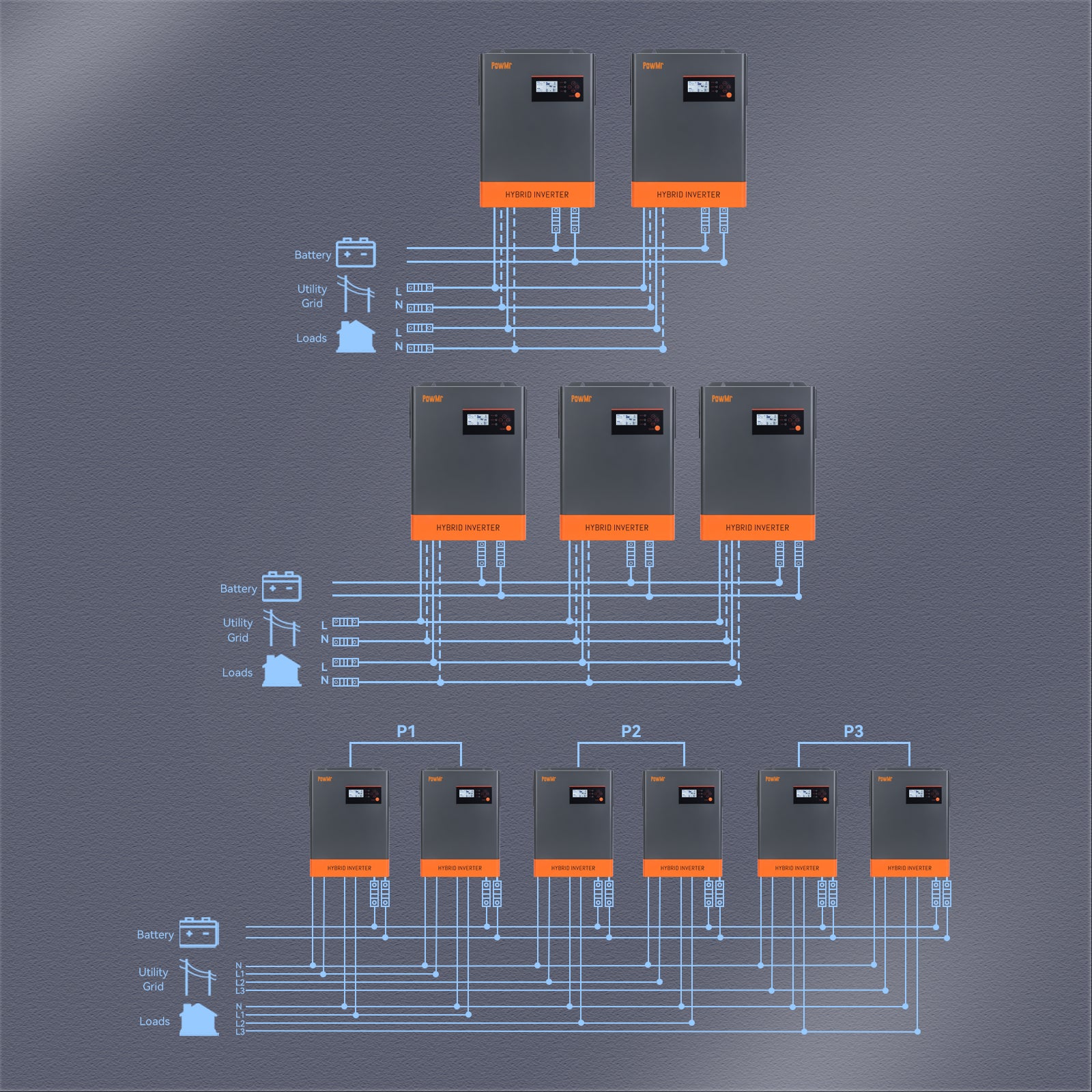 5.5kw hybrid inverter supports up to 12 units in parallel