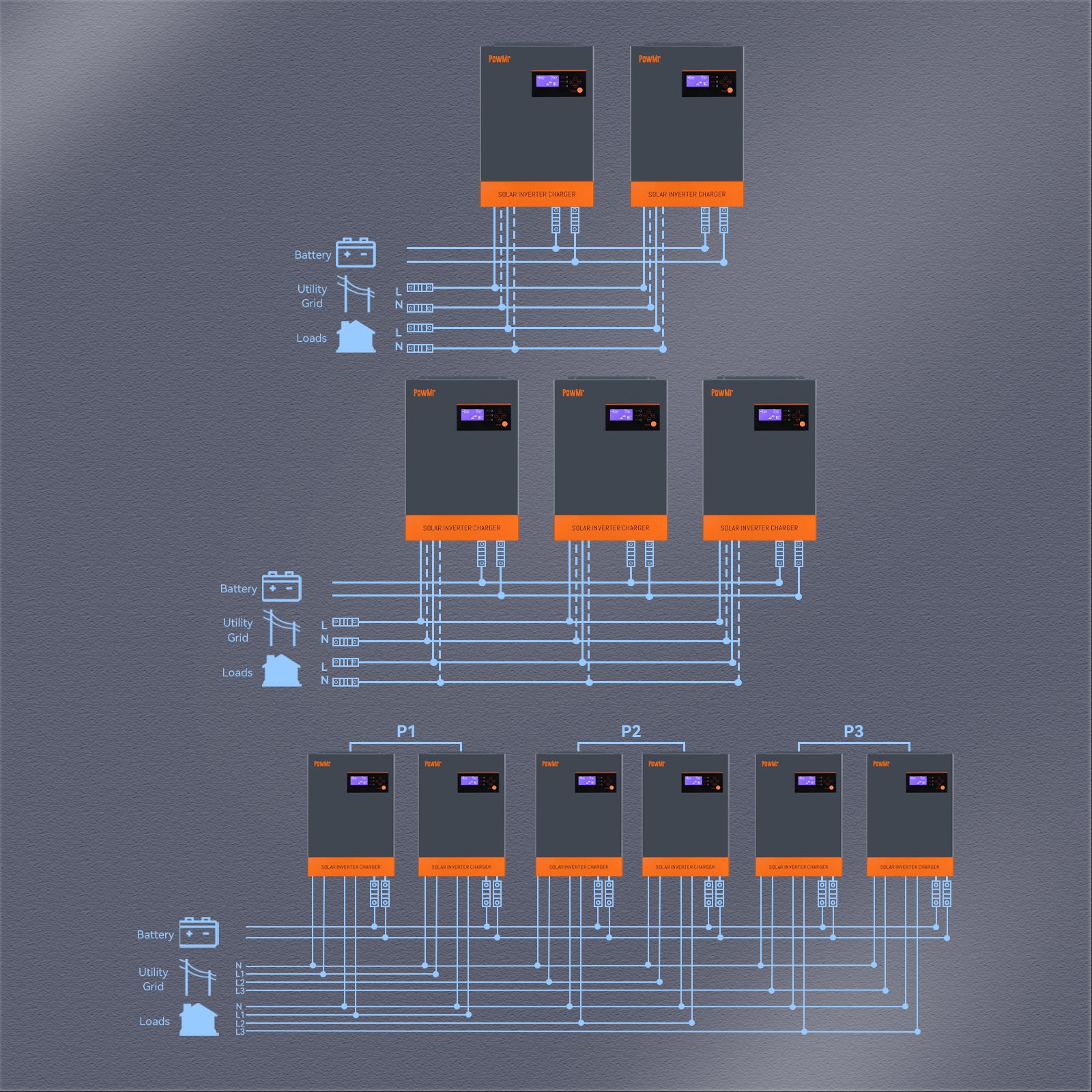 5.5kw inverter supports up to 12 units in parallel connection