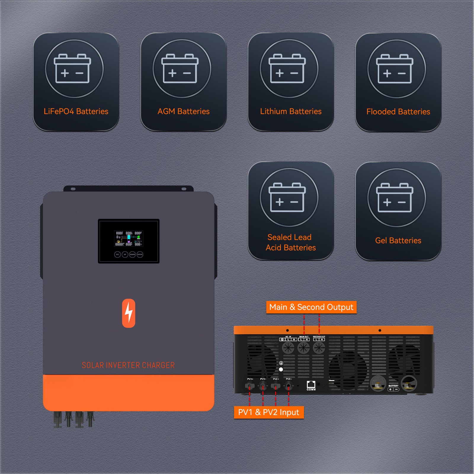 hybrid inverter with dual ac output and dual dc output