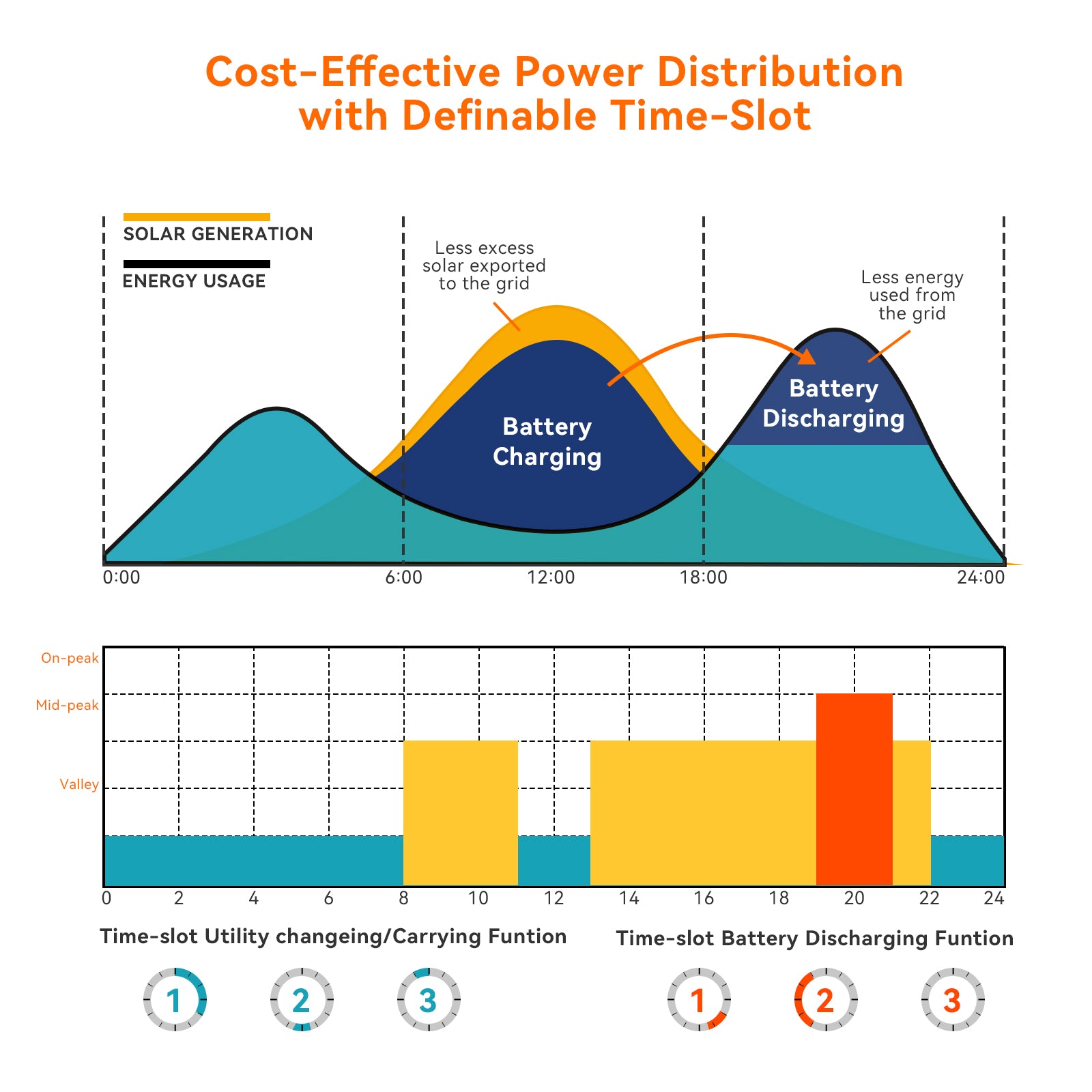 inverter with eco mode to saving money