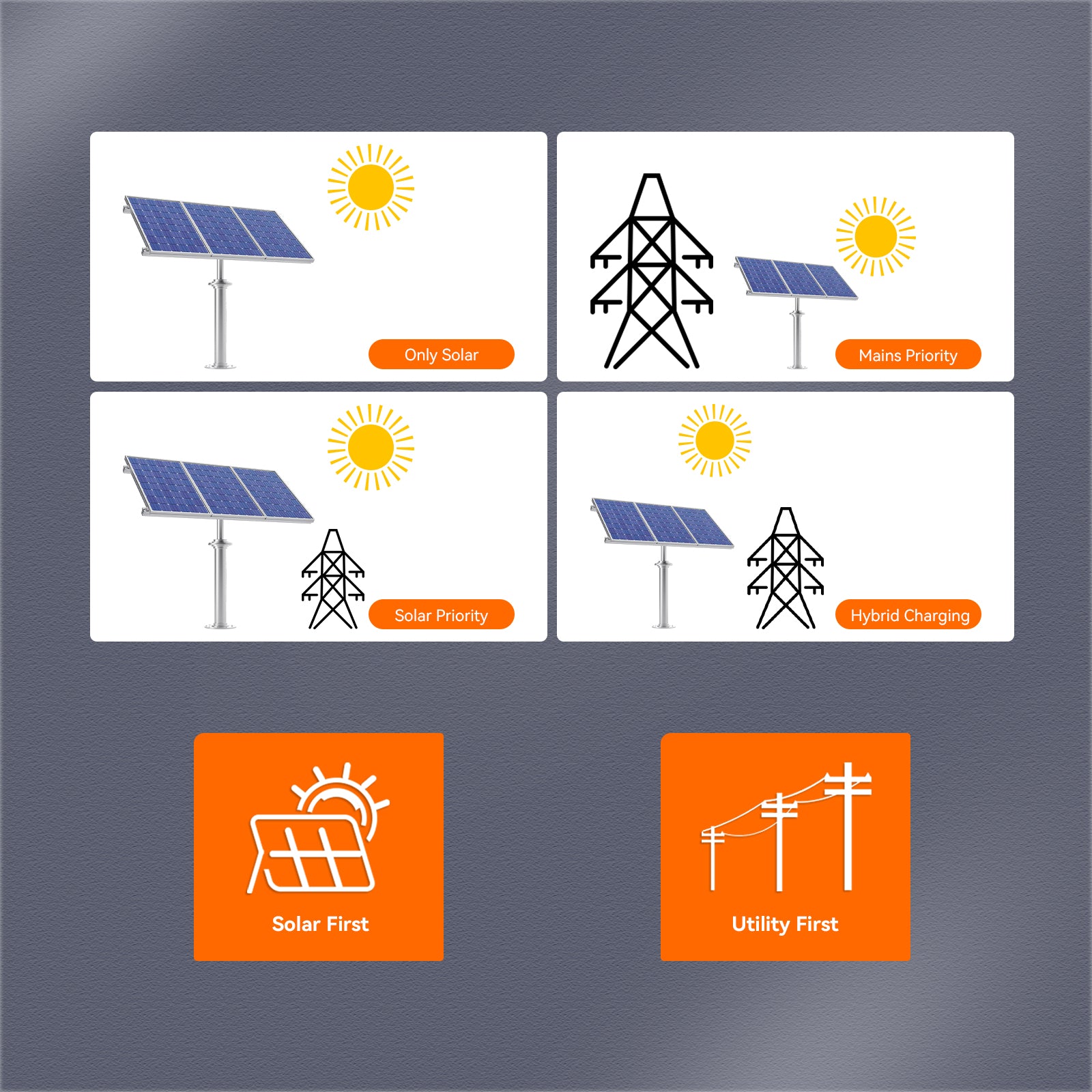 working modes of sunsmart 10k/10ke