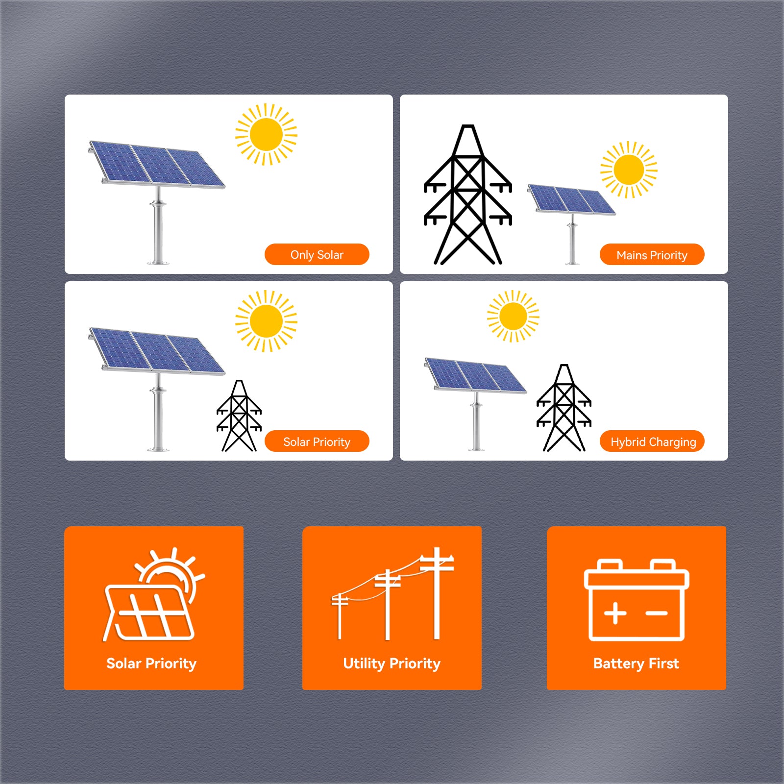 working modes of pow-sunsmart-5.5kw-48v and pow-sunsmart-sp5k