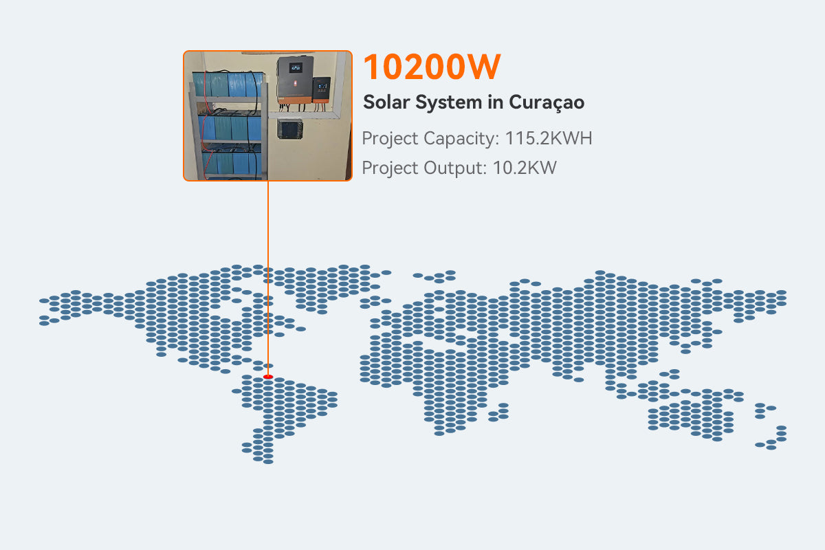 10.2kw inverte with 115.2kwh battery in Curaçao