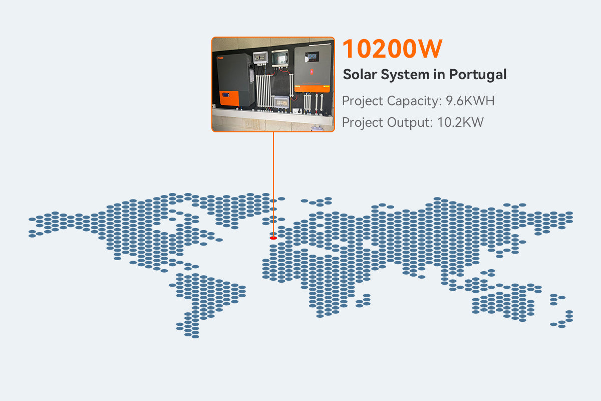 10200w inverter in Portugal with 9.6kwh battery backup