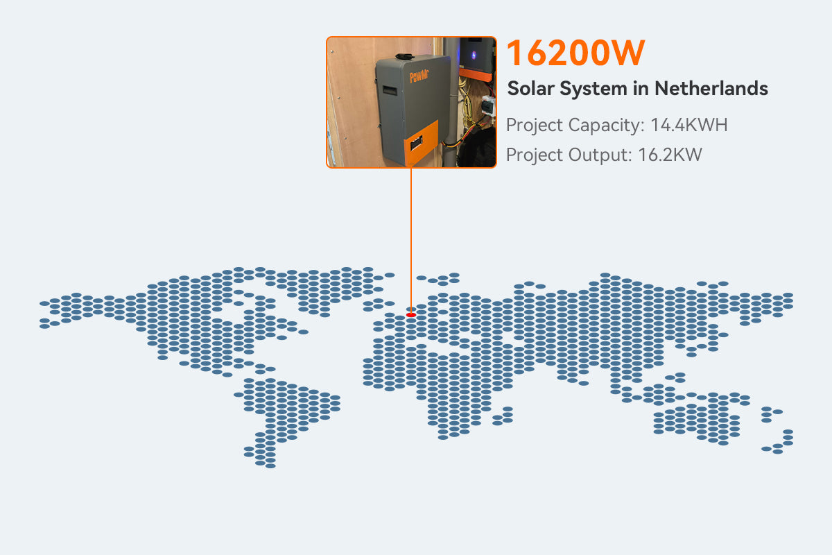 two solar power system in Netehrlands