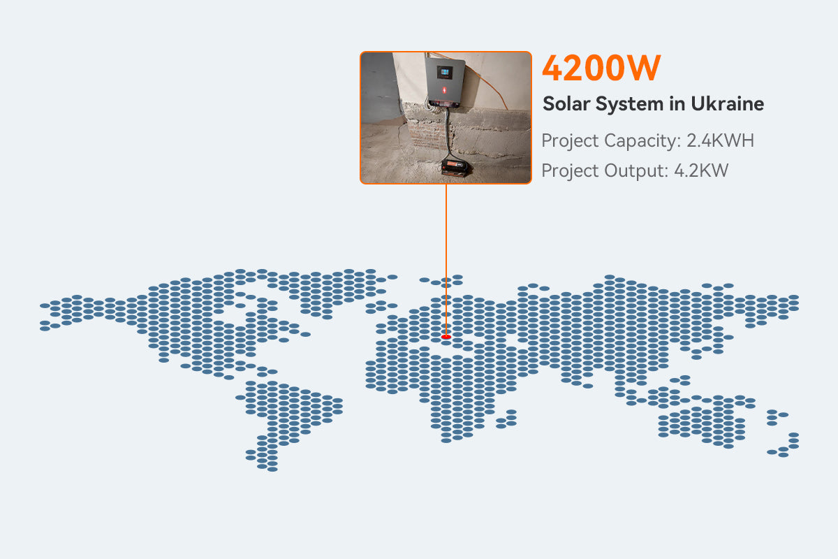 4200w solar power system with 24v battery in Ukraine