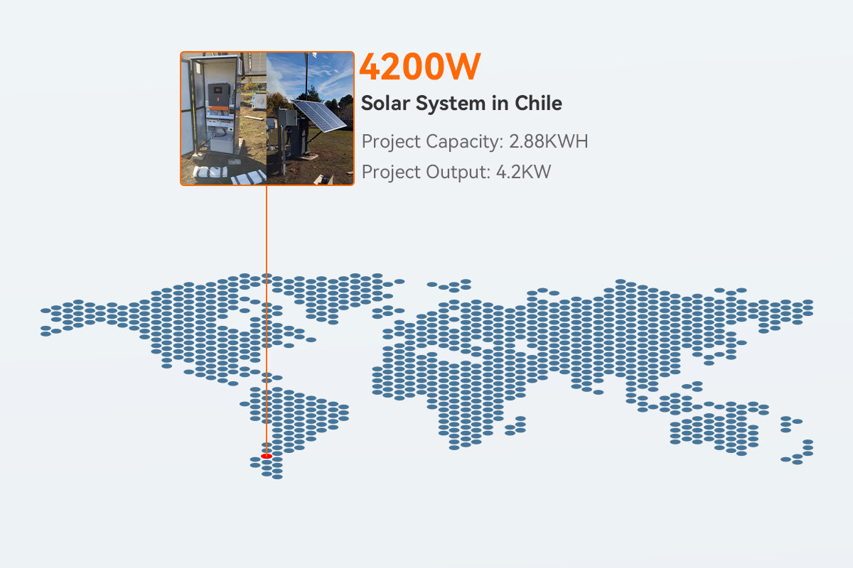 4200w 220V 24V solar system in Chile