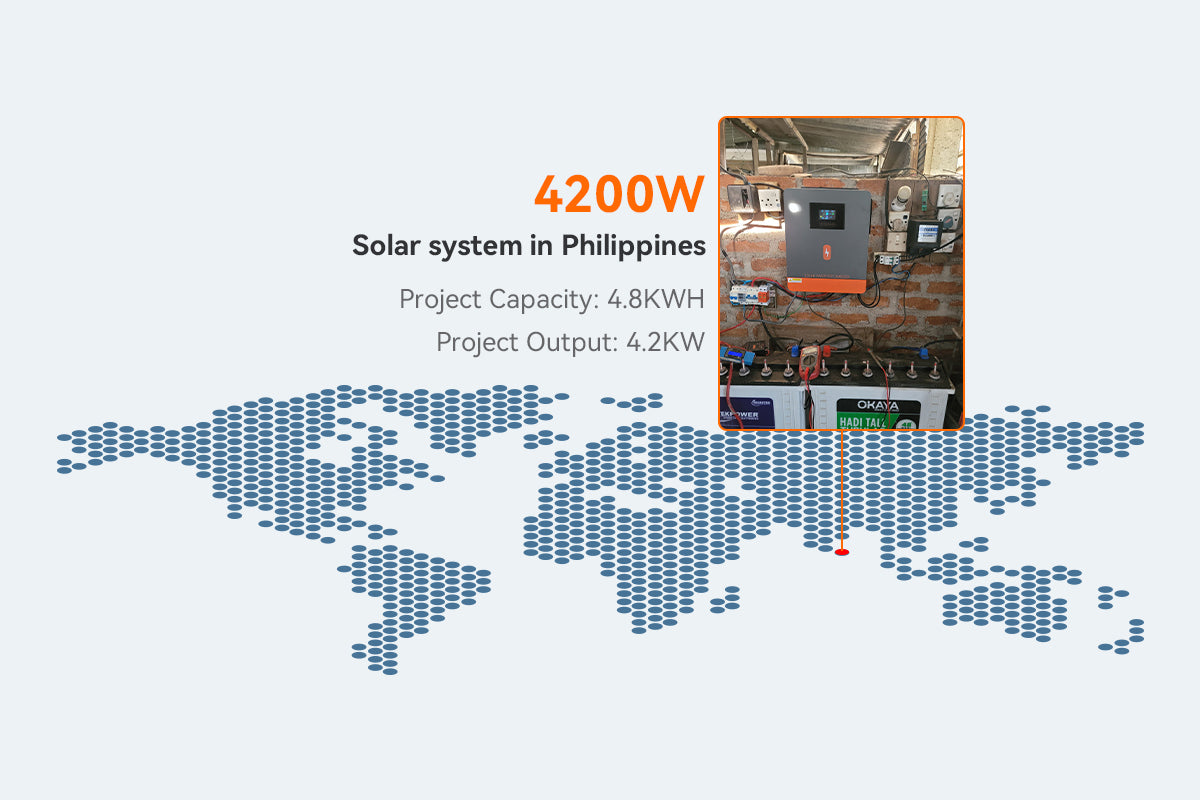 4200w solar system in Sri Lanka