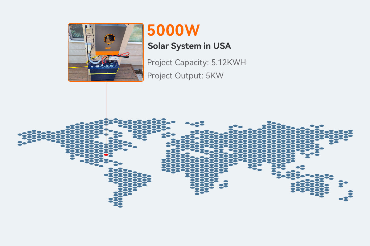 DIY 5000w portable off grid solar system