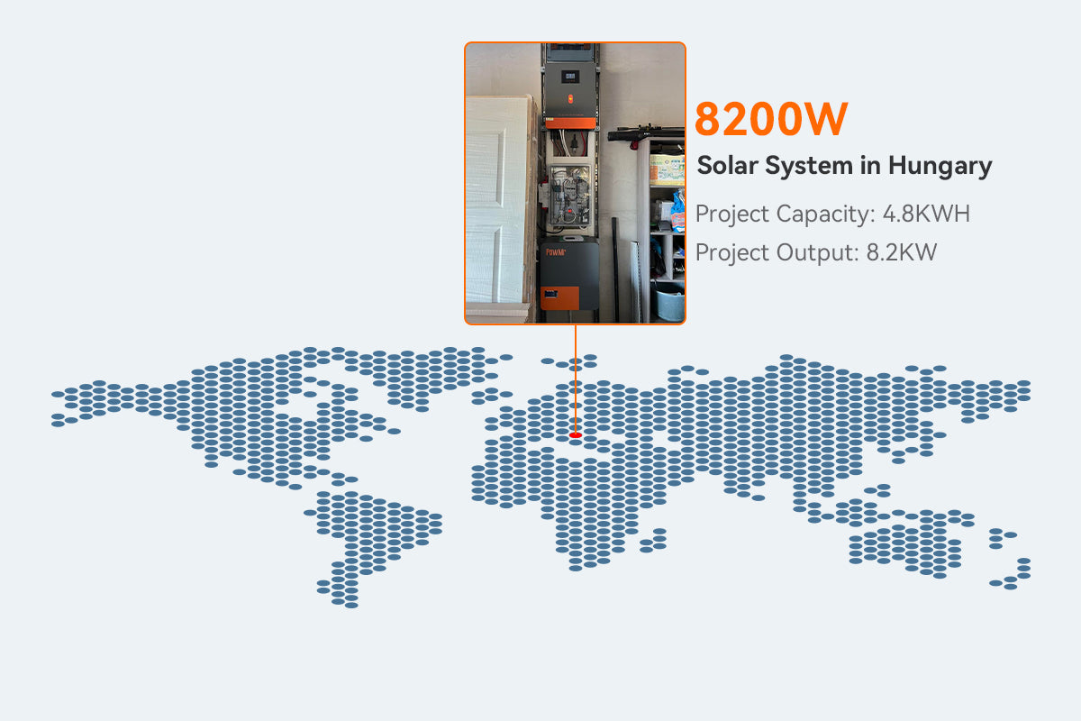 8200w off grid solar energy storage system in Hungry