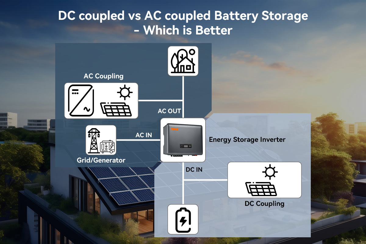 DC coupled vs AC coupled