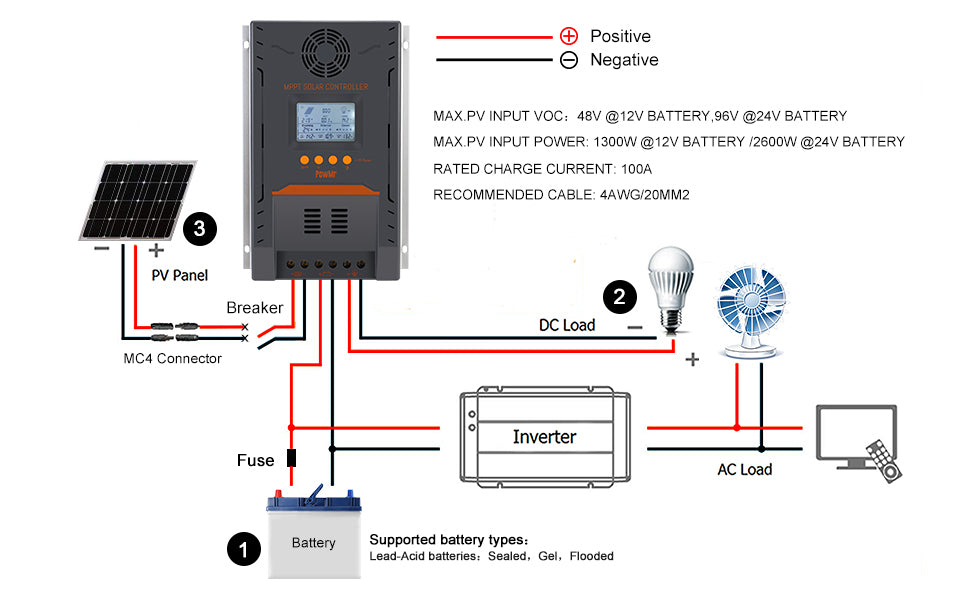 does a hybrid inverter need charge controller?