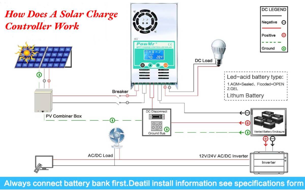 how does a solar charge controller work