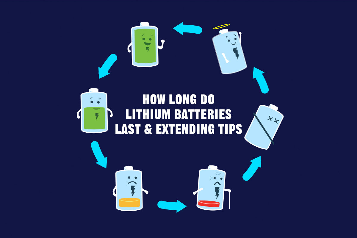 How Long Do Lithium Batteries Last & Extending Tips PowMr