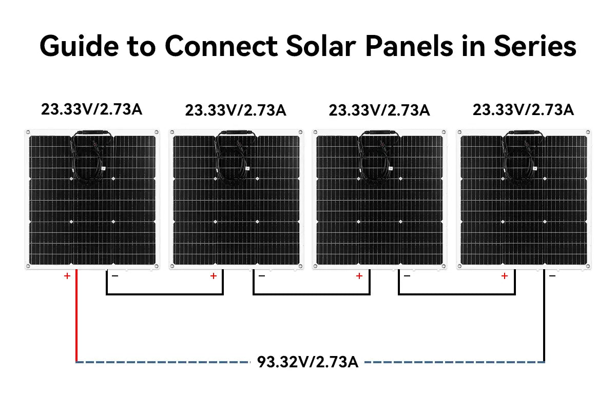 solar panels in series