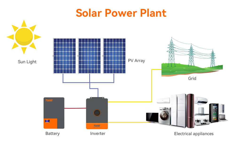 why do solar cells need an inverter