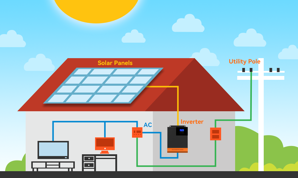 How Does an Inverter Work?