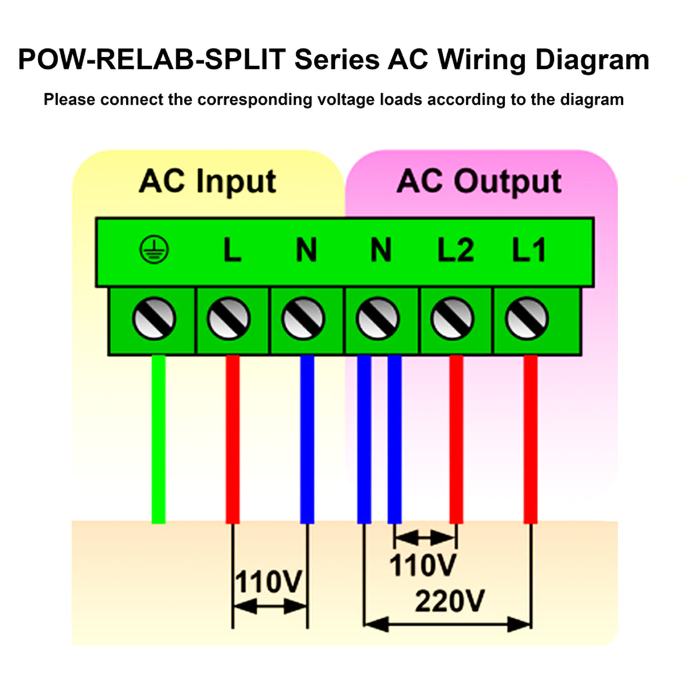 10KW 48V 110/240Vac Split Phase Low Frequency Inverter – PowMr