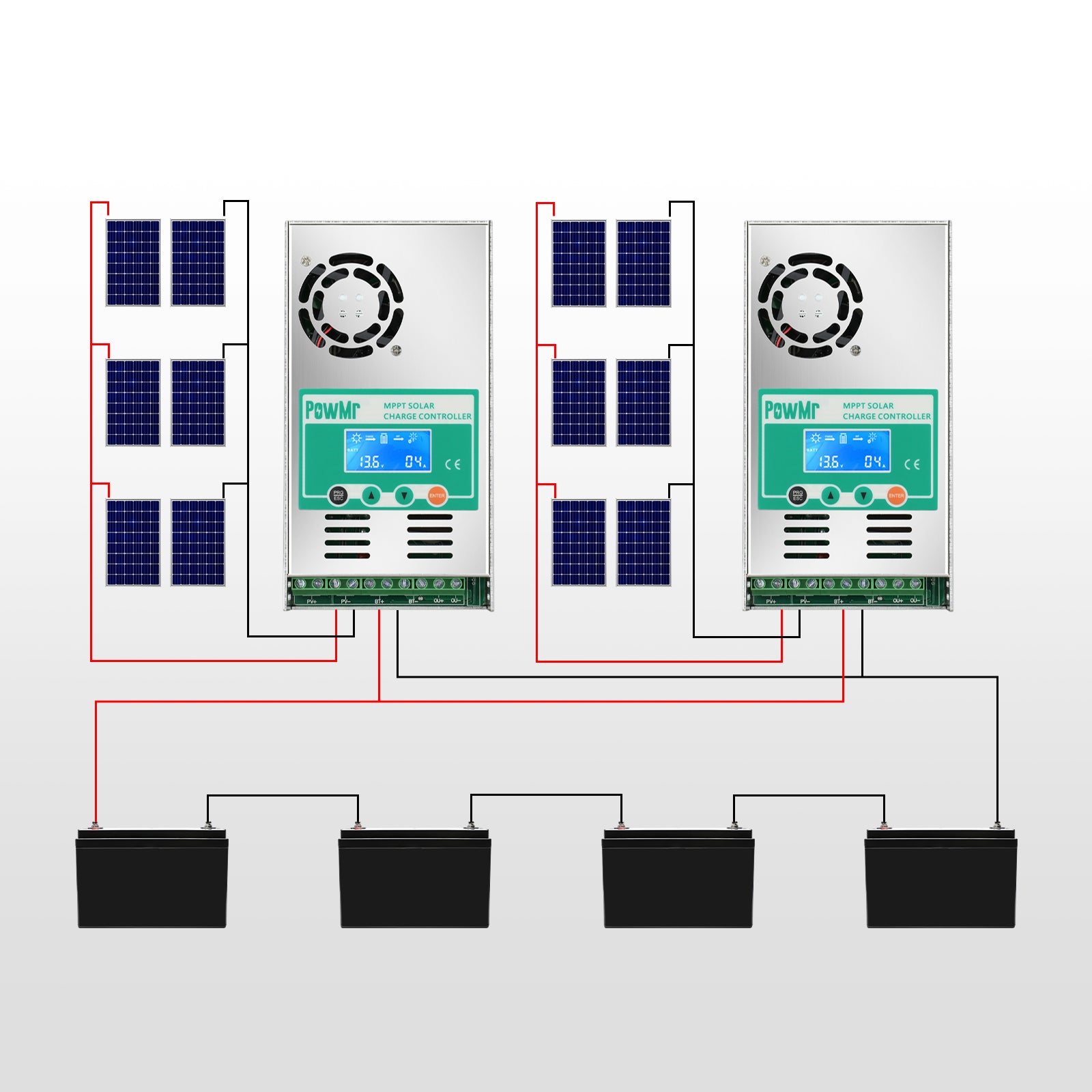 MPPT solar charge controller with high PV input power and voltage