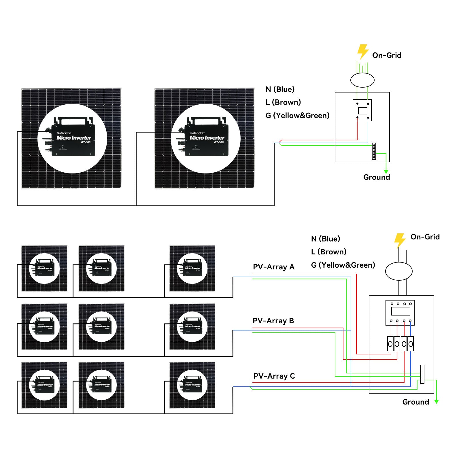 BreeRainz 400W Micro Wechselrichter, PV Mikro-Wechselrichter Mit IP65  Wasserdicht Niveau, Solar Wechselrichter Inverter Mit WLAN, Netzeinspeisung