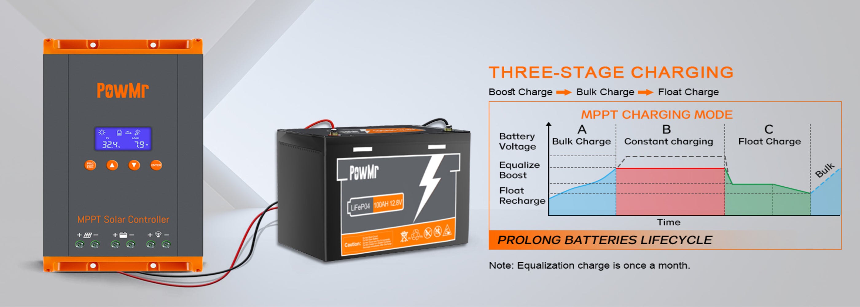 60A MPPT Solar Charge Controller for Parallel – PowMr
