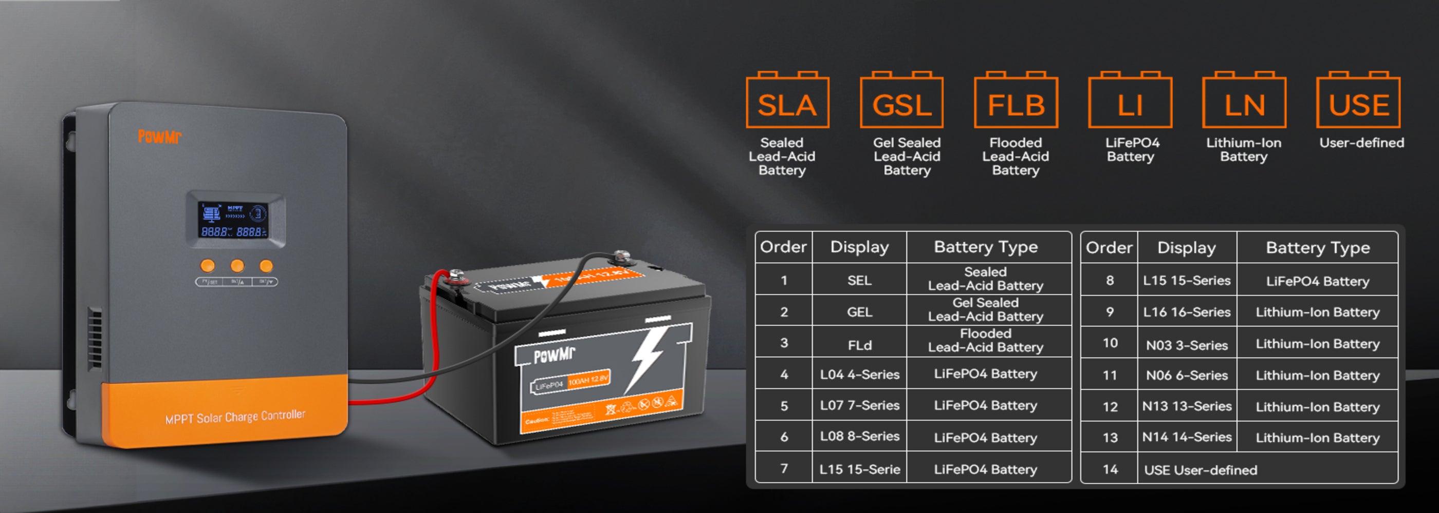 60A MPPT Solar Charge Controller 12–48V Parallel System – PowMr