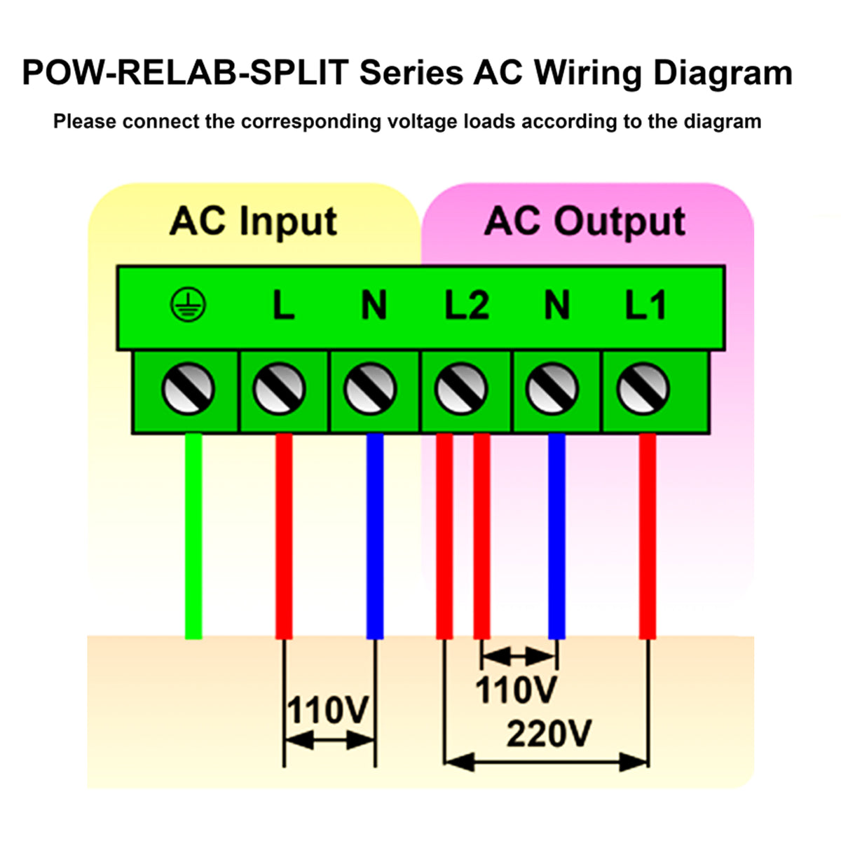 5KW 48V 110/240Vac Split Phase Low Frequency Inverter – PowMr