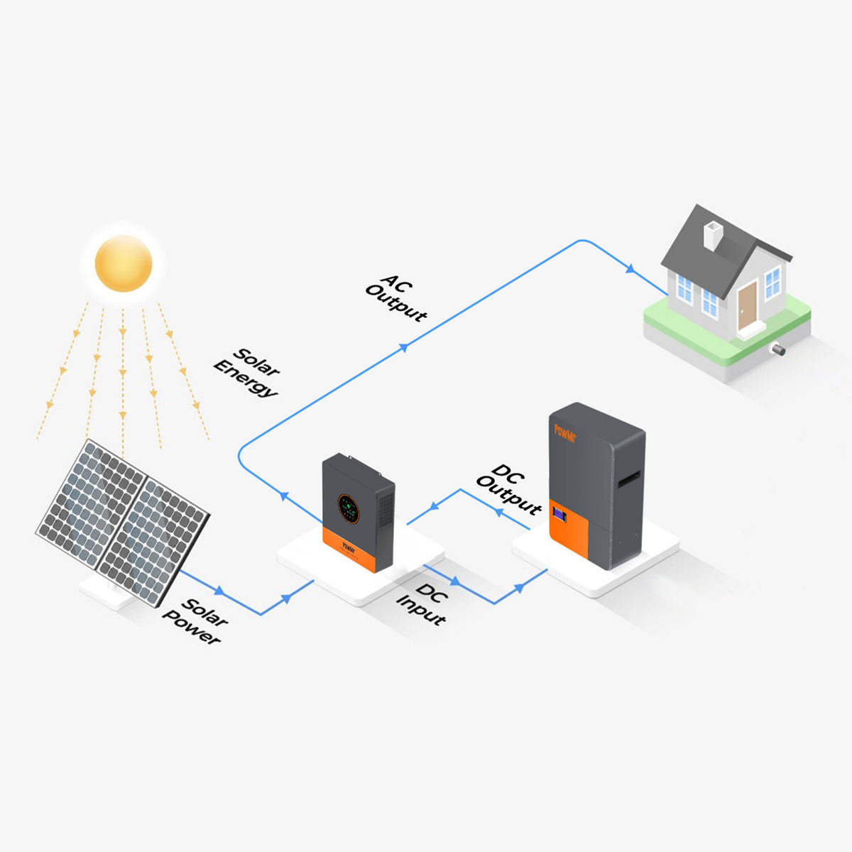 PowMr Solar Inverter Installation Guides – PowMr