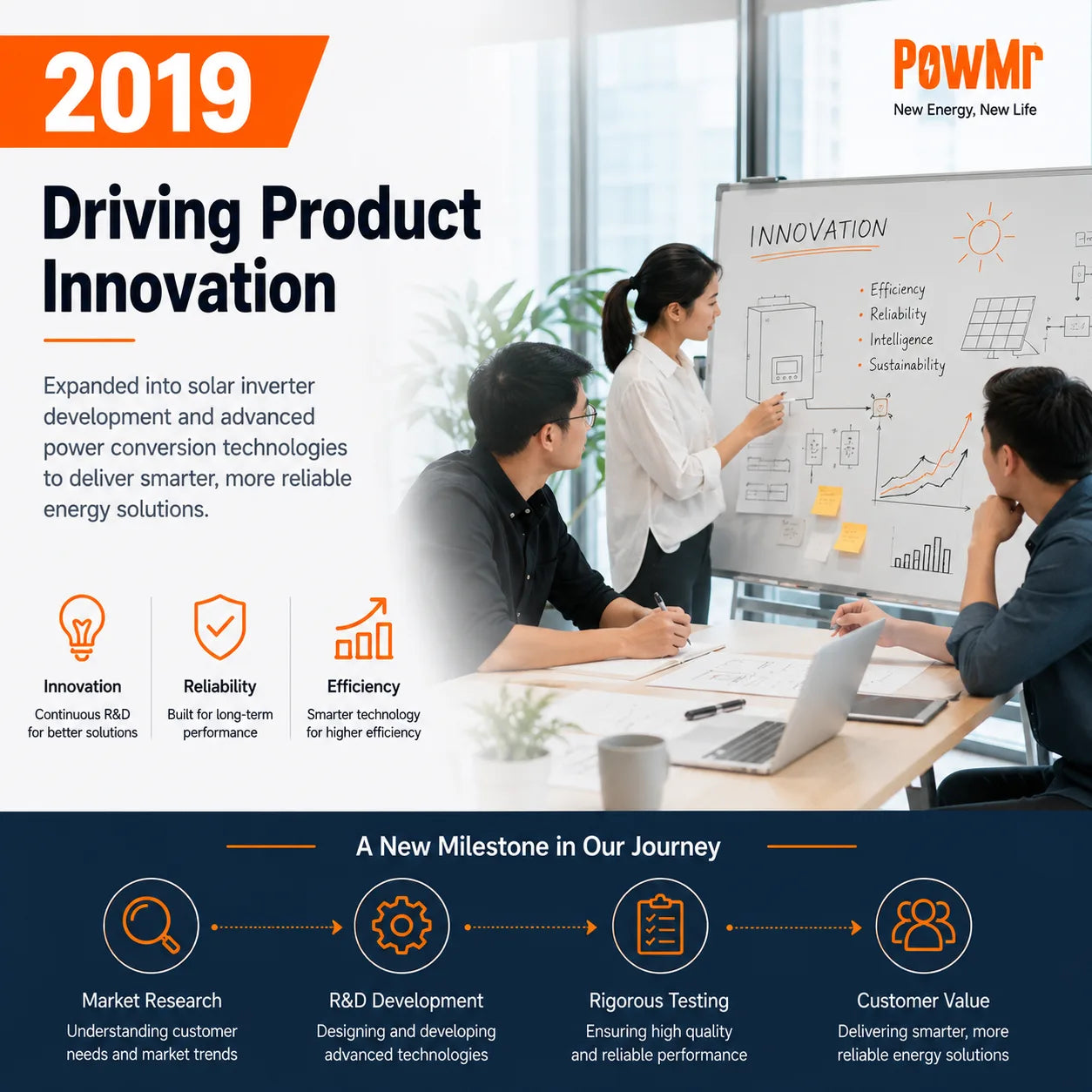 PowMr driving product innovation through research, development and advanced energy technologies