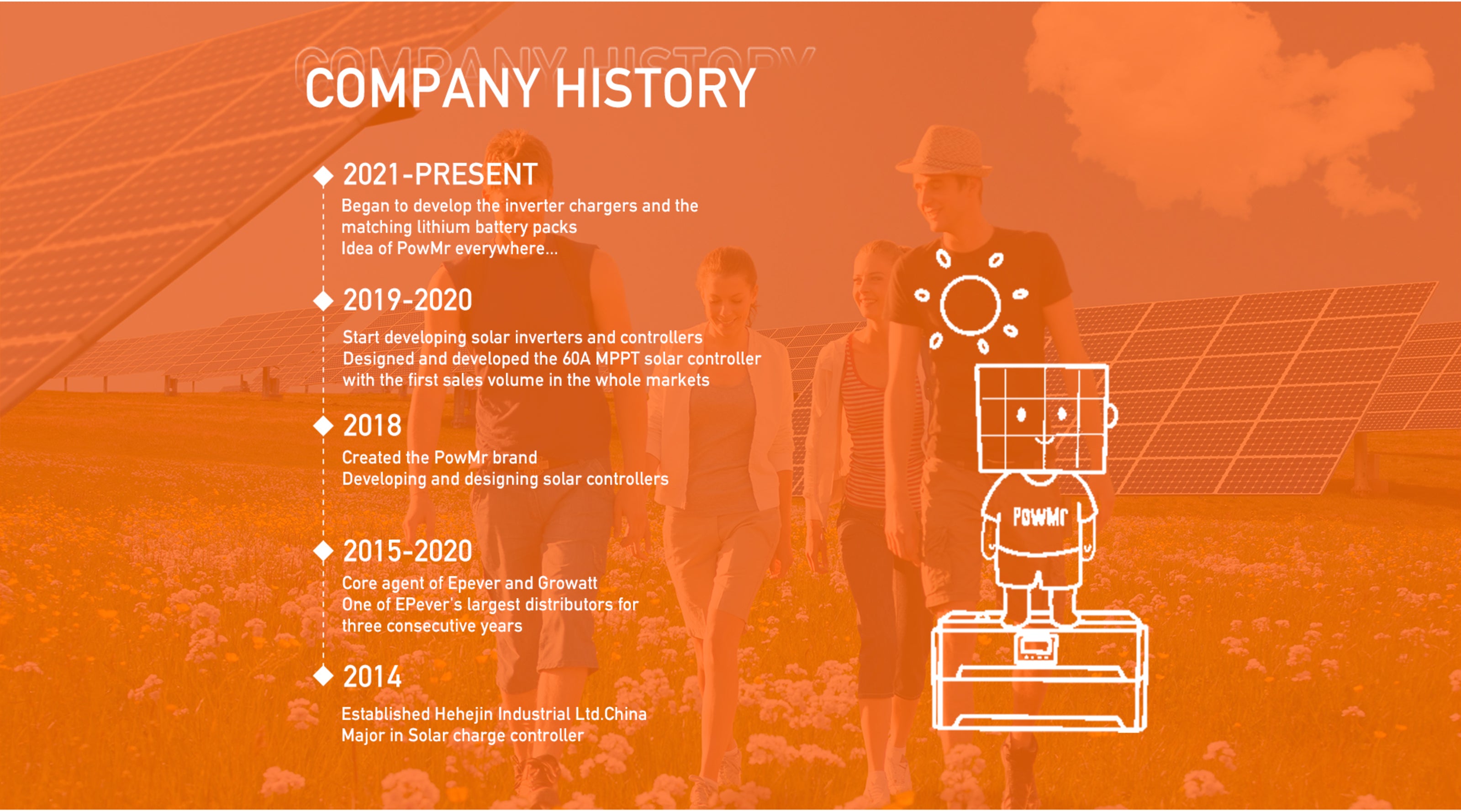 about us PowMr company history