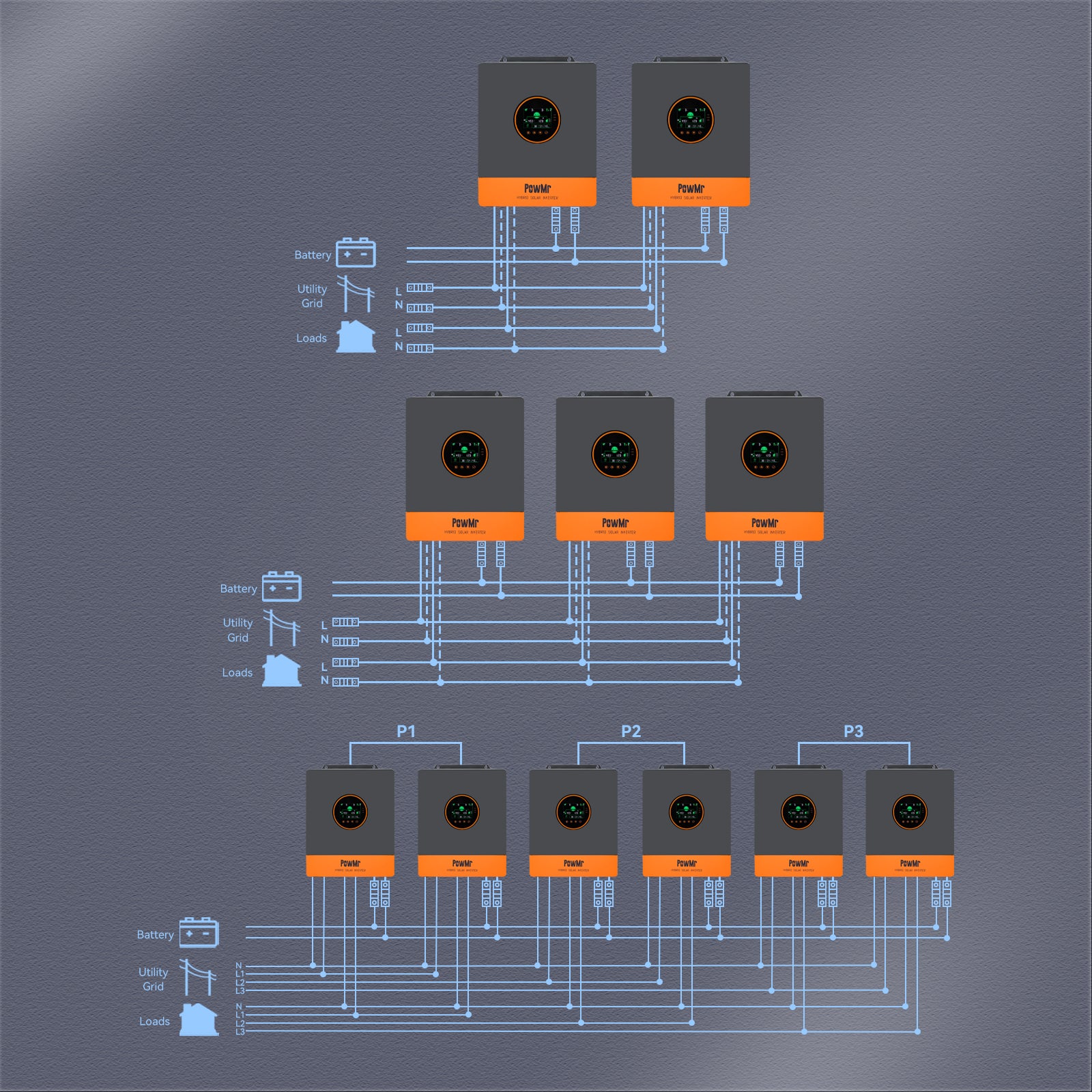 5000W hybrid inverter supports up to 6 units in parallel connection-SunSmart SP5K