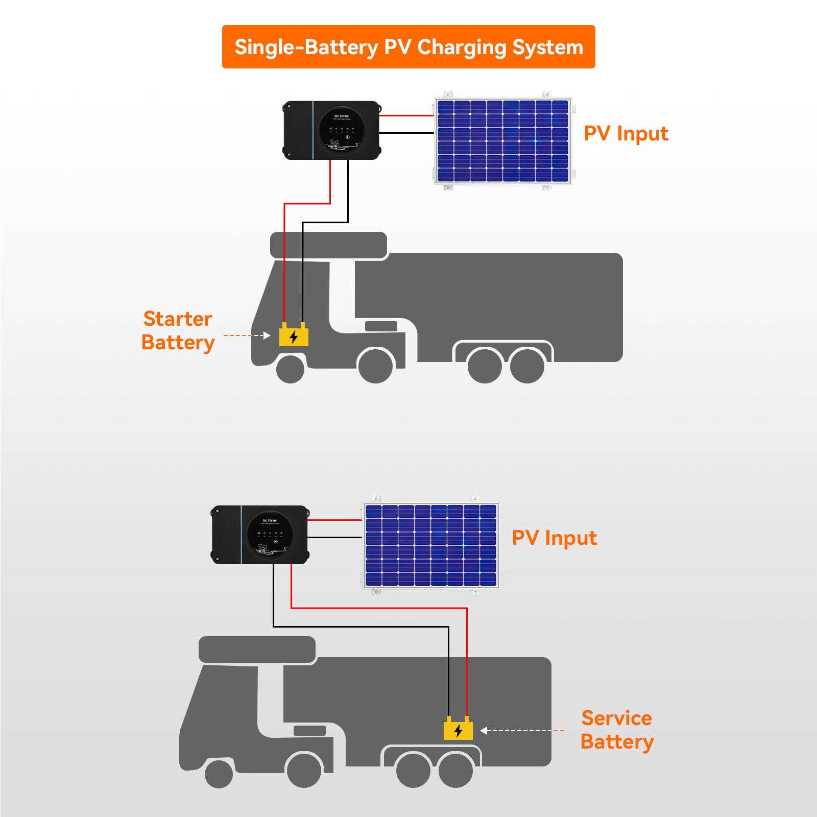 DC to DC solar charge controller for RV battery 